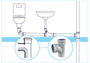Low noise pipe system fittings